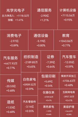 面对外资出逃与板块调整，如何稳健操作租赁服务