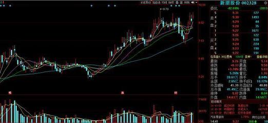 黑色周四重点关注 一只叠加创投与军工概念的超牛题材股
