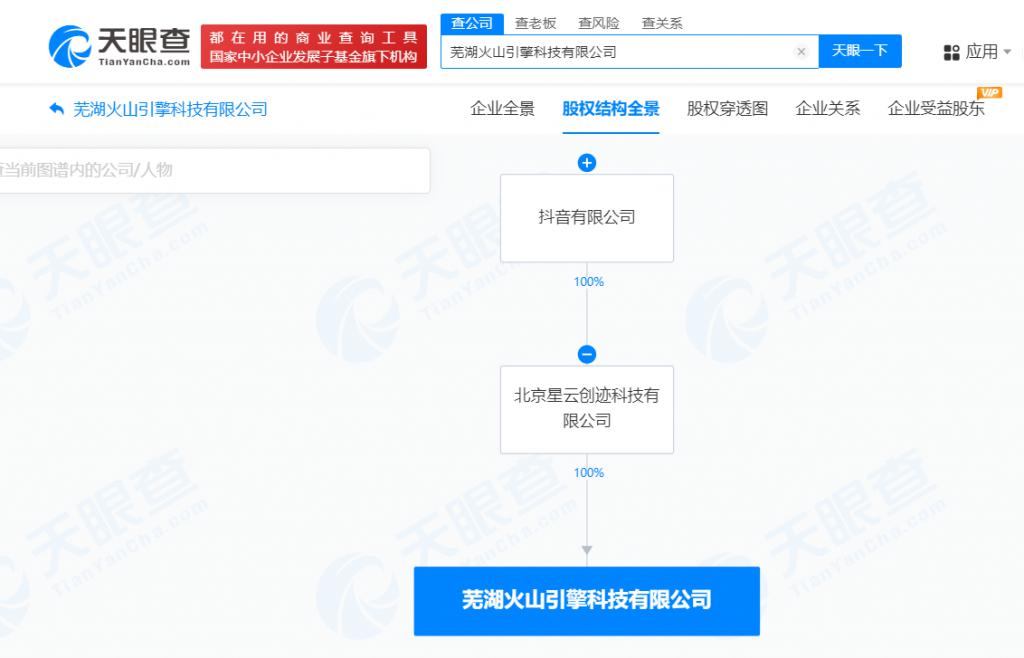抖音布局芜湖 新设火山引擎科技公司，推互联网数据及租赁服务