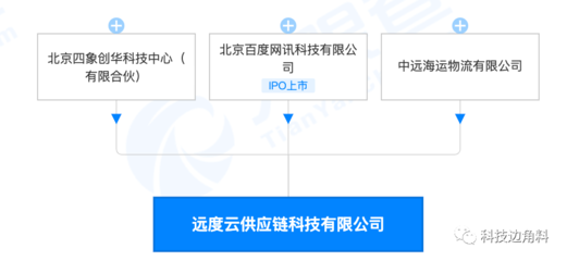 等发起成立远度云供应链公司，打造创新租赁服务生态