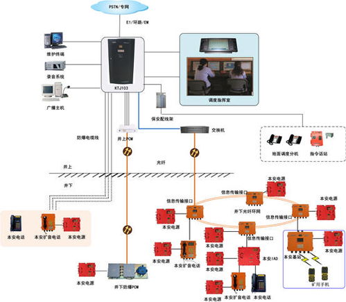 上海华亨KTJ103数字调度机 技术与应用解析